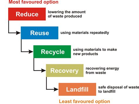 waste management wildwood fl|Solid Waste 